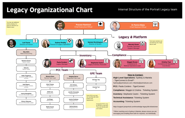 Legacy Organizational Chart - June 2026 (1)
