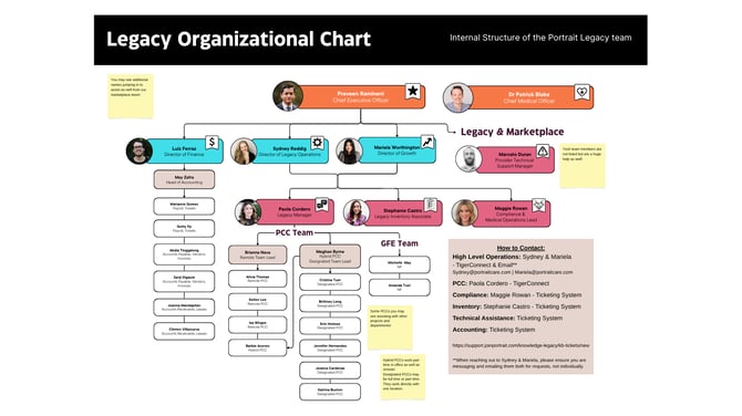 Legacy Organizational Chart - May 2026 (1)