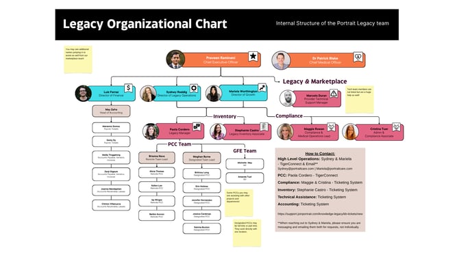 Legacy Organizational Chart - May 2026 (2)