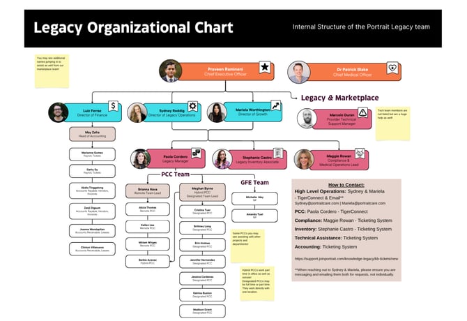Org Chart